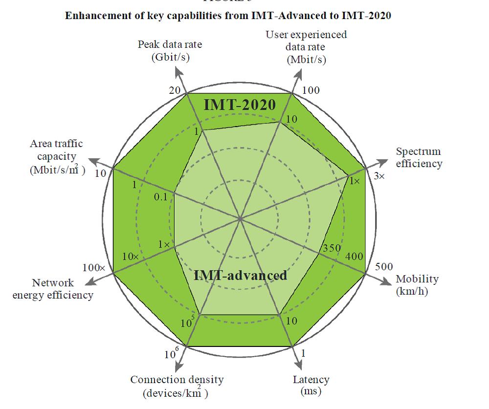 5G Backhaul