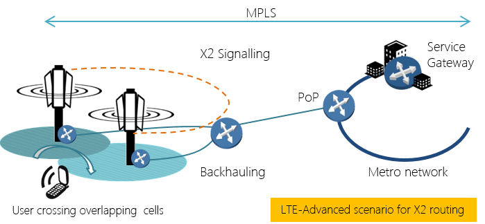 LTE A MPLS BH