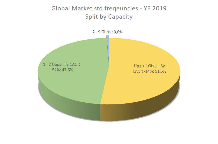 Market split mount by acapcity