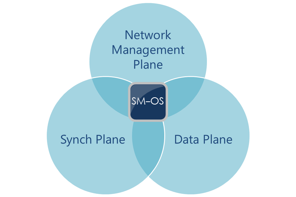 3 areas